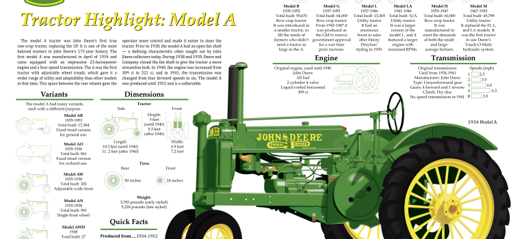 John Deere infographic