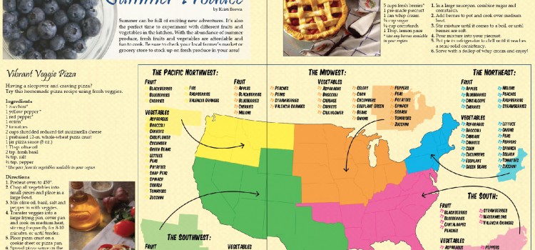 Summer Produce magazine spread Summer Produce magazine spread