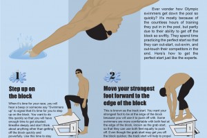 How to Dive Off the Block infographic — Created for Information Graphics course at UNC-CH