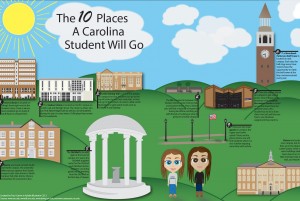 The 10 Places a Carolina Student Will Go infographic magazine spread — Created for Introduction to Graphic Design course at UNC-CH