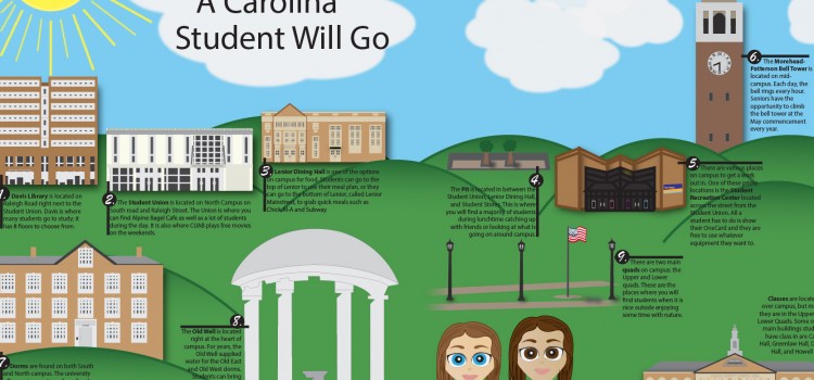 The 10 Places a Carolina Student Will Go infographic The 10 Places a Carolina Student Will Go infographic